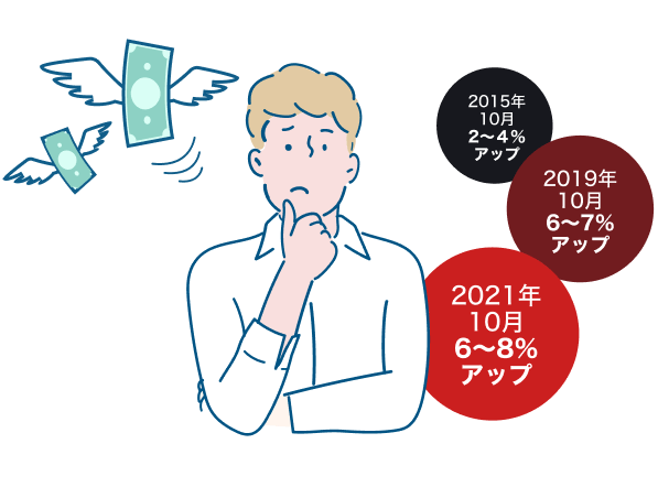 火災保険料は年々値上げされ、地域によっては10~30%近い値上げも