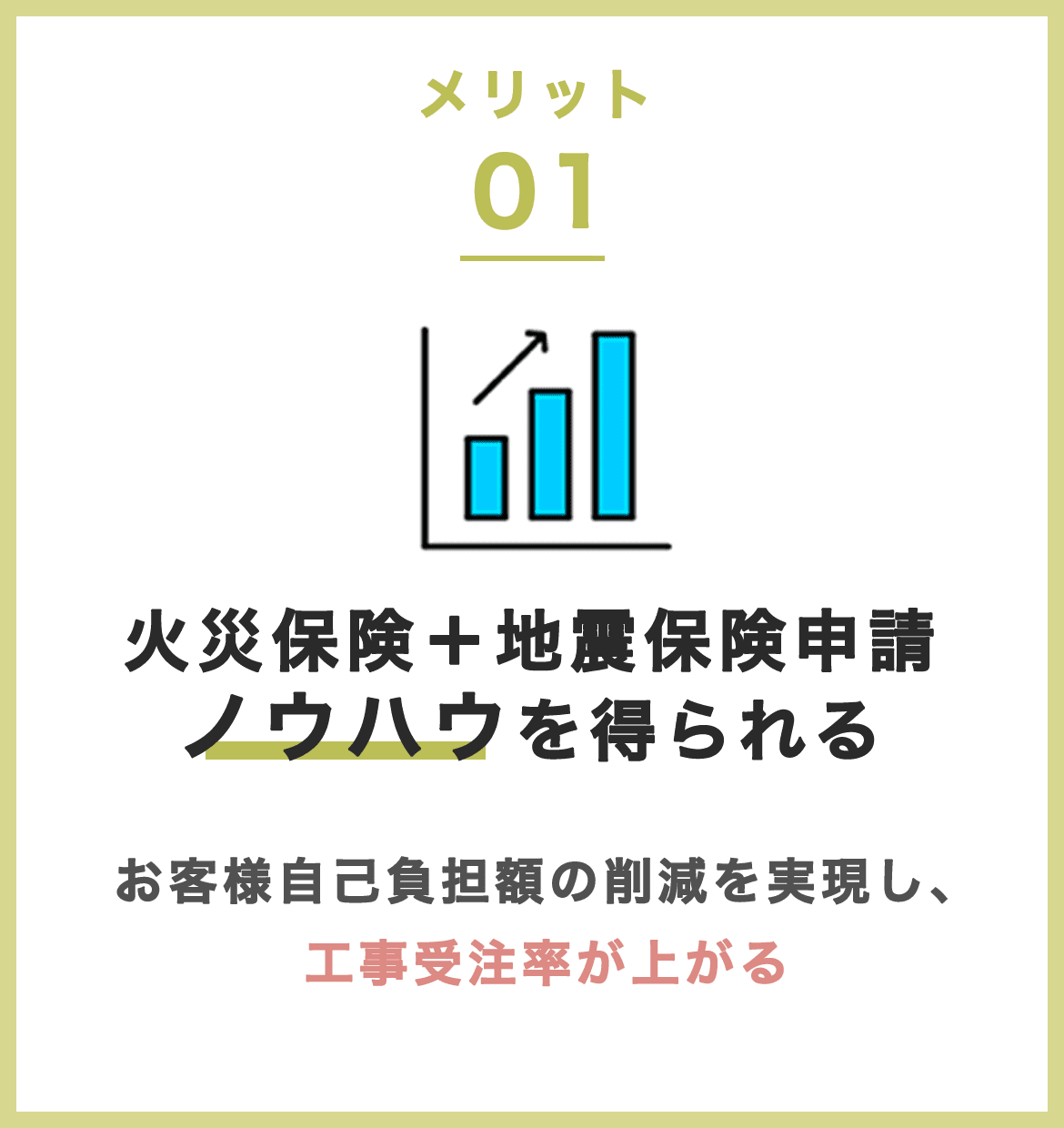 火災保険+地震保険申請ノウハウを得られる