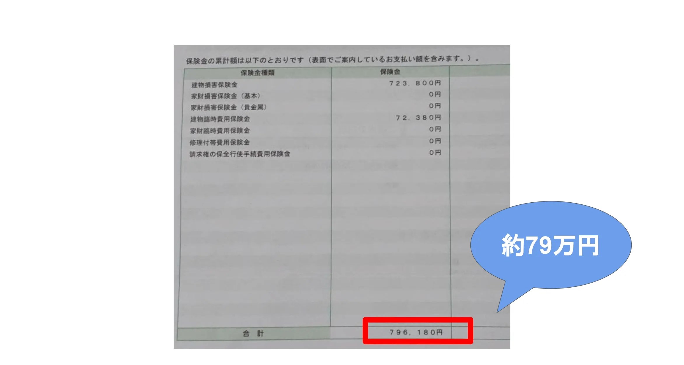 火災保険申請 | 風災・79万円給付】神奈川 築20年以上 戸建て